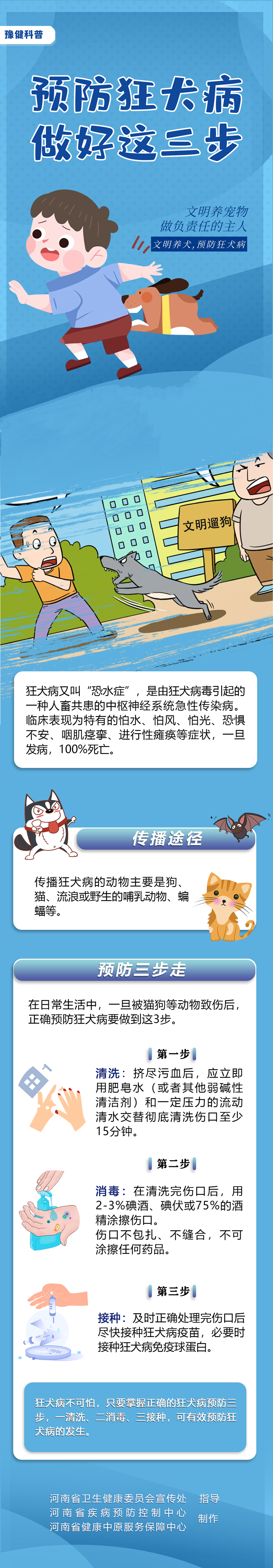 9.28世界狂犬病日：預(yù)防狂犬病做好這三步_副本.jpg