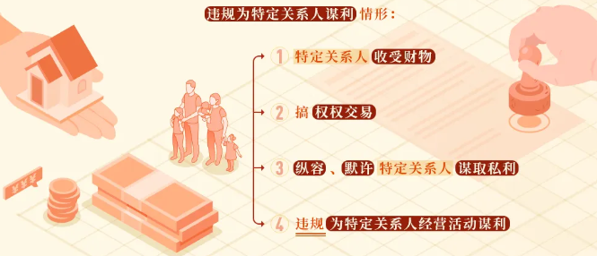 【黨紀(jì)學(xué)習(xí)教育】違規(guī)為特定關(guān)系人謀利的情形和處分規(guī)定