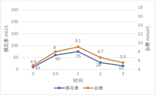 疑似糖尿病及已確診的糖尿病患者都應(yīng)做胰島功能檢查